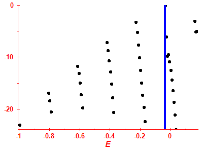 Strength function log
